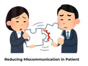 Reducing Miscommunication in Patient