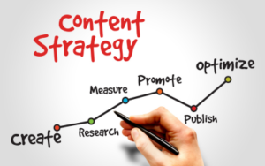 Content strategy