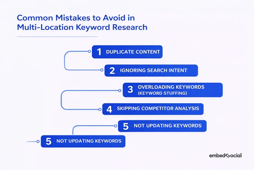 Common Mistakes
