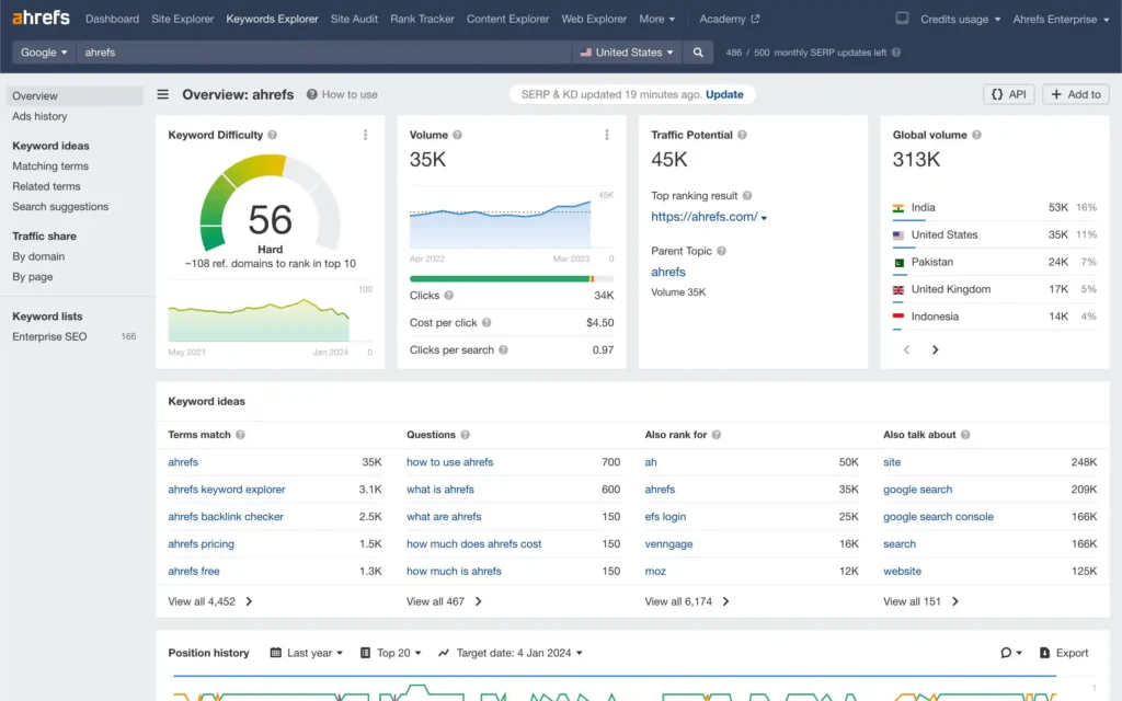 Ahrefs keyword research