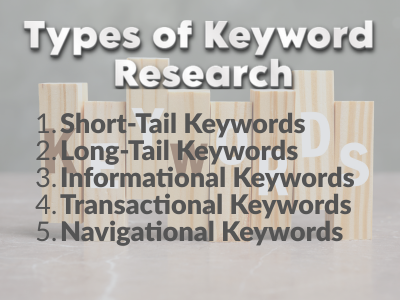Types of keyword research