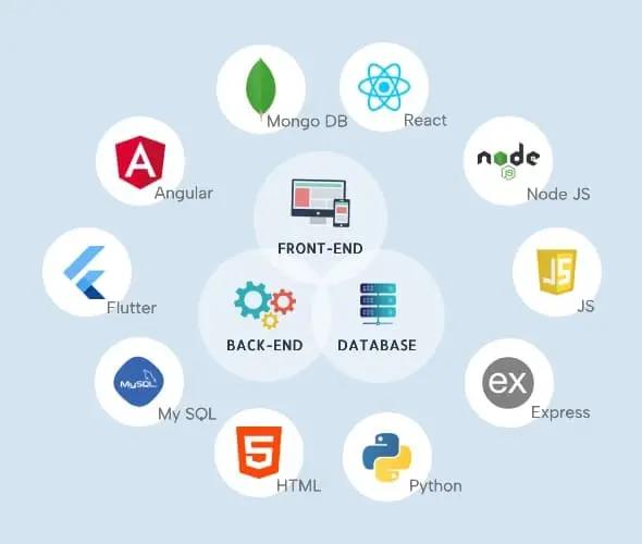 Types of developers