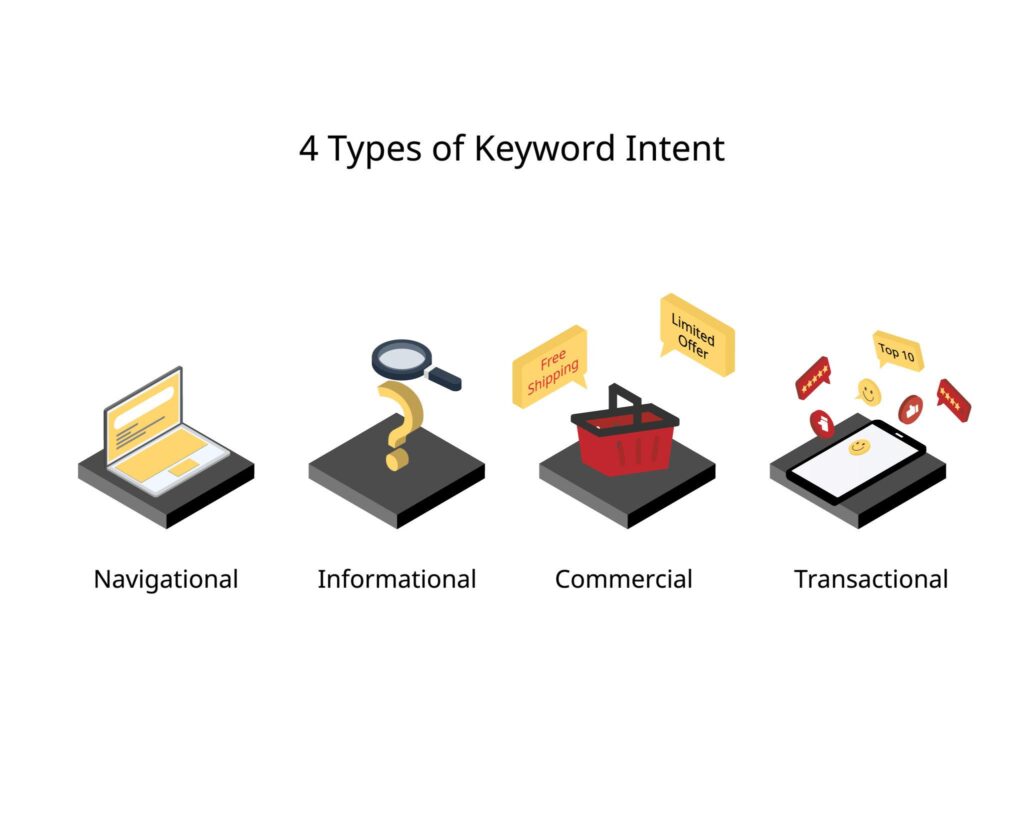 Search intent