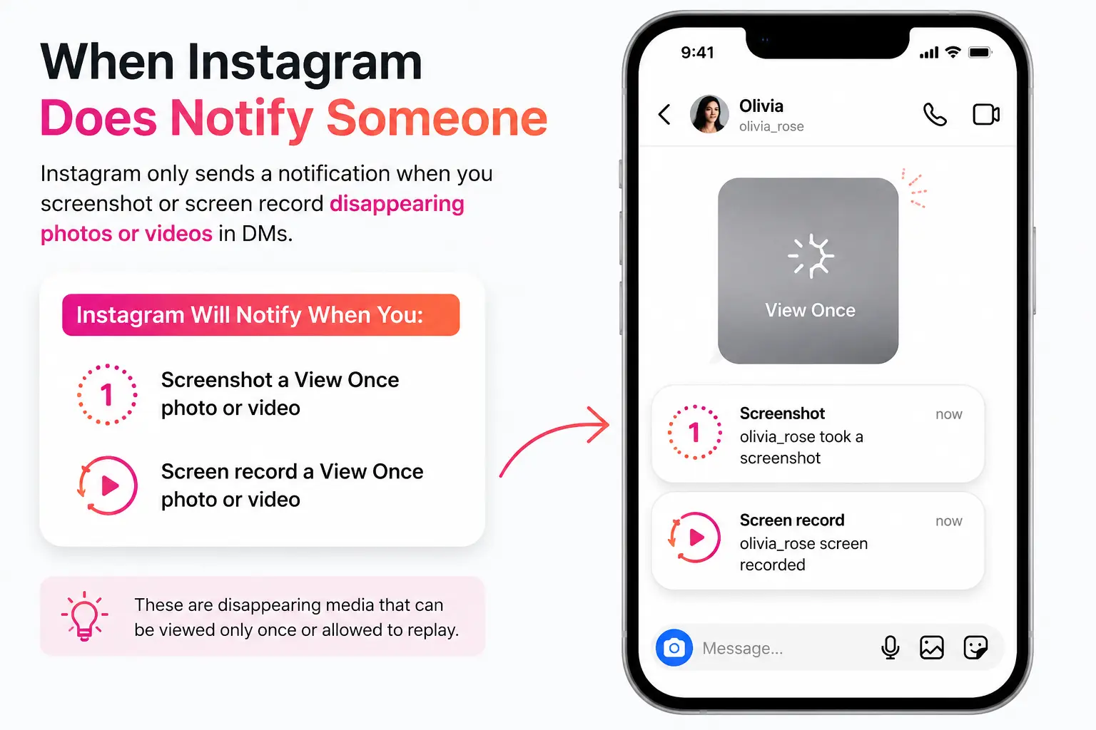 Infographic explaining when Instagram notifies someone after you screenshot or screen record View Once photos or videos in Instagram DMs.