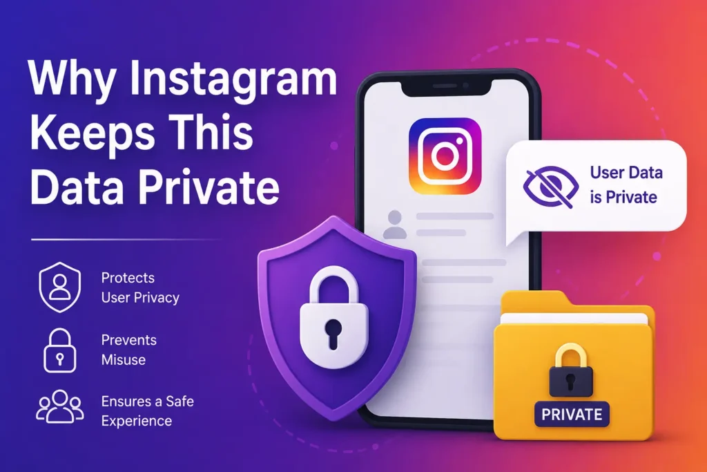 Infographic showing Instagram keeping user data private with a shield, lock, and smartphone displaying the Instagram logo.