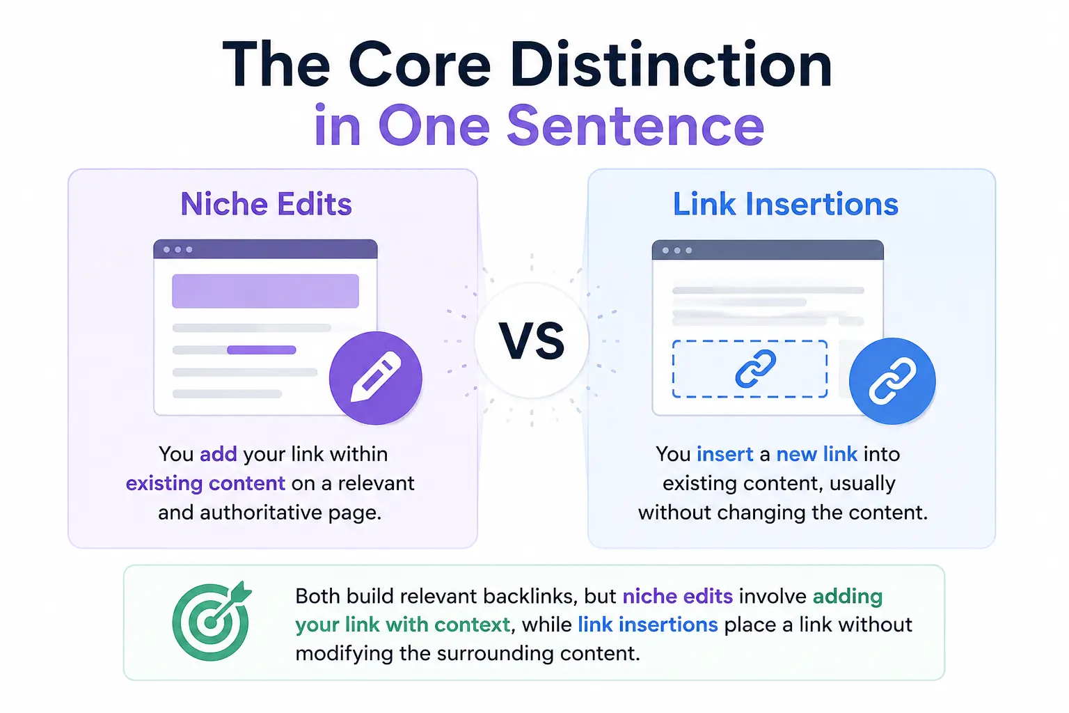 Infographic comparing niche edits and link insertions, highlighting their core distinction in backlink placement and content integration.