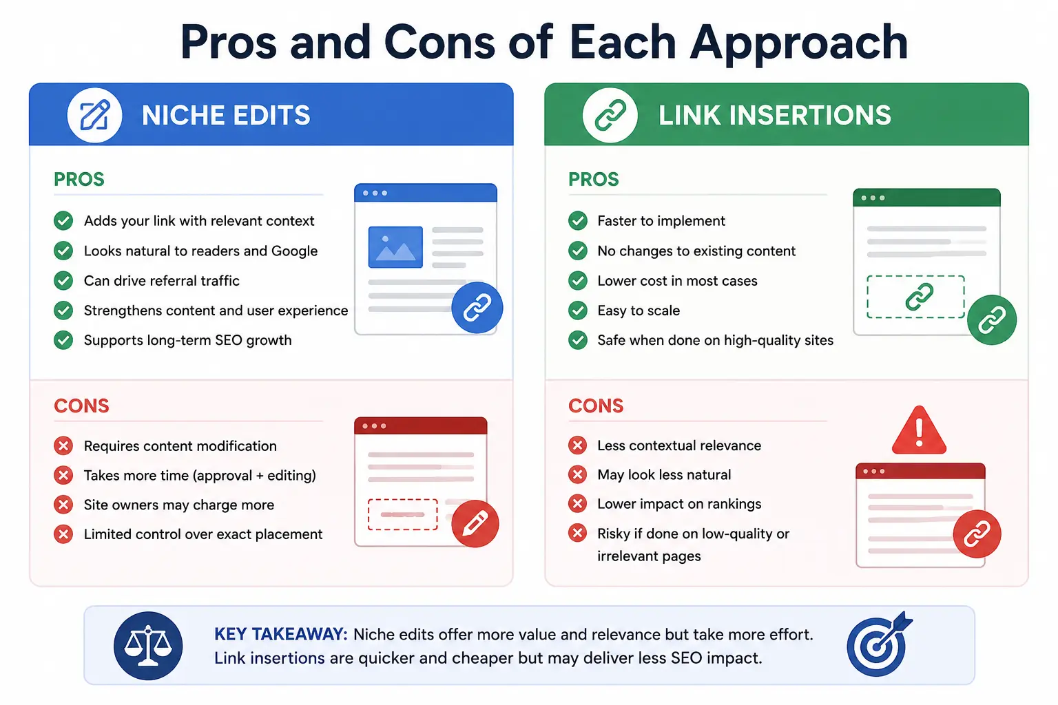 Infographic comparing the pros and cons of niche edits and link insertions for SEO link-building strategies.