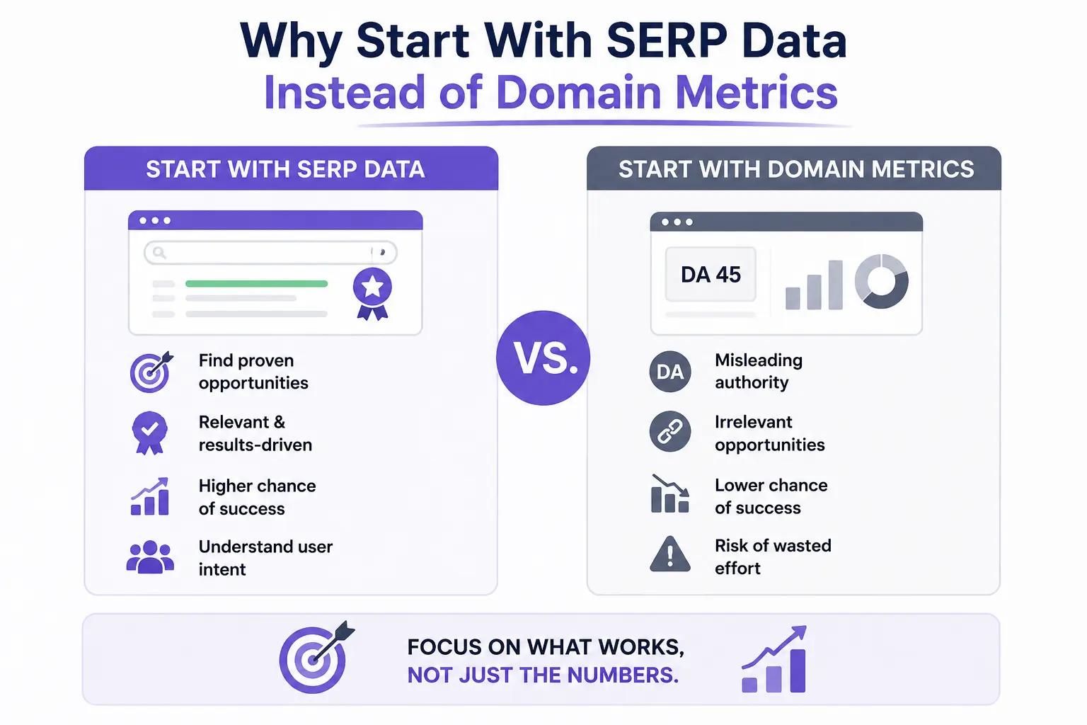 Infographic comparing SERP data and domain metrics for smarter SEO link prospecting and better backlink opportunities.

