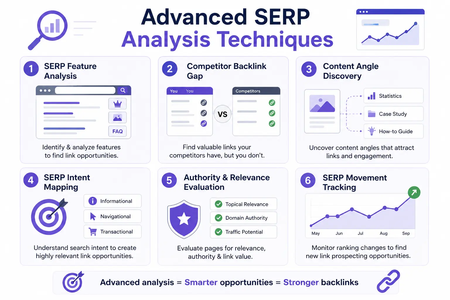 Infographic illustrating advanced SERP analysis techniques for identifying high-value SEO and link-building opportunities.