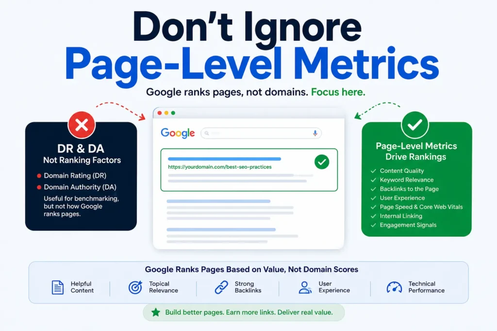 Infographic showing why page-level SEO metrics matter more than DR and DA, highlighting content quality, relevance, backlinks, user experience, and technical performance.