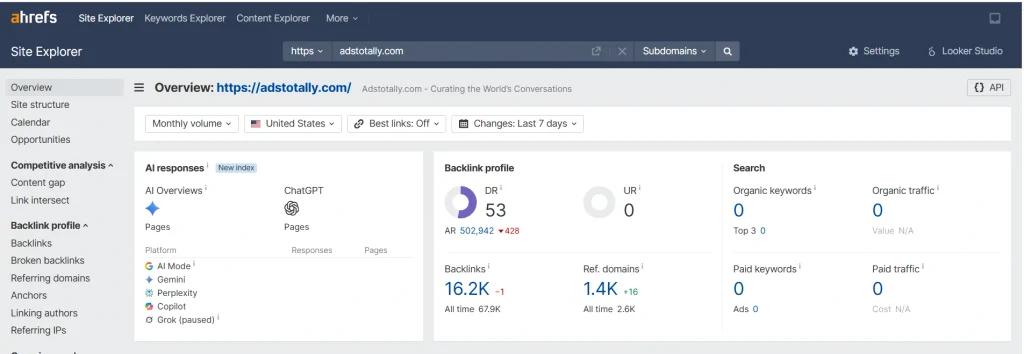 Ahrefs Site Explorer overview dashboard displaying SEO metrics and backlink profile for adstotally.com.