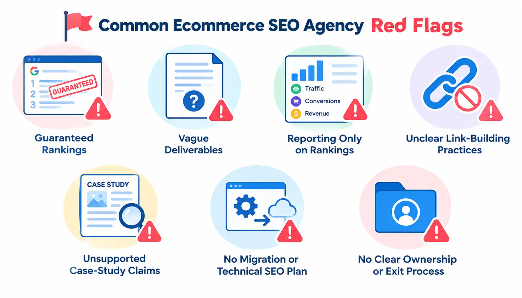 Infographic highlighting seven ecommerce SEO agency red flags, including guaranteed rankings, vague deliverables, ranking-only reports, unclear link-building, unsupported case studies, missing technical SEO plans, and unclear ownership or exit processes.